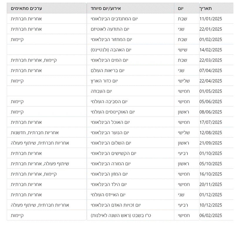 רשימת ימים מיוחדים שצט גיפיטי הכין
